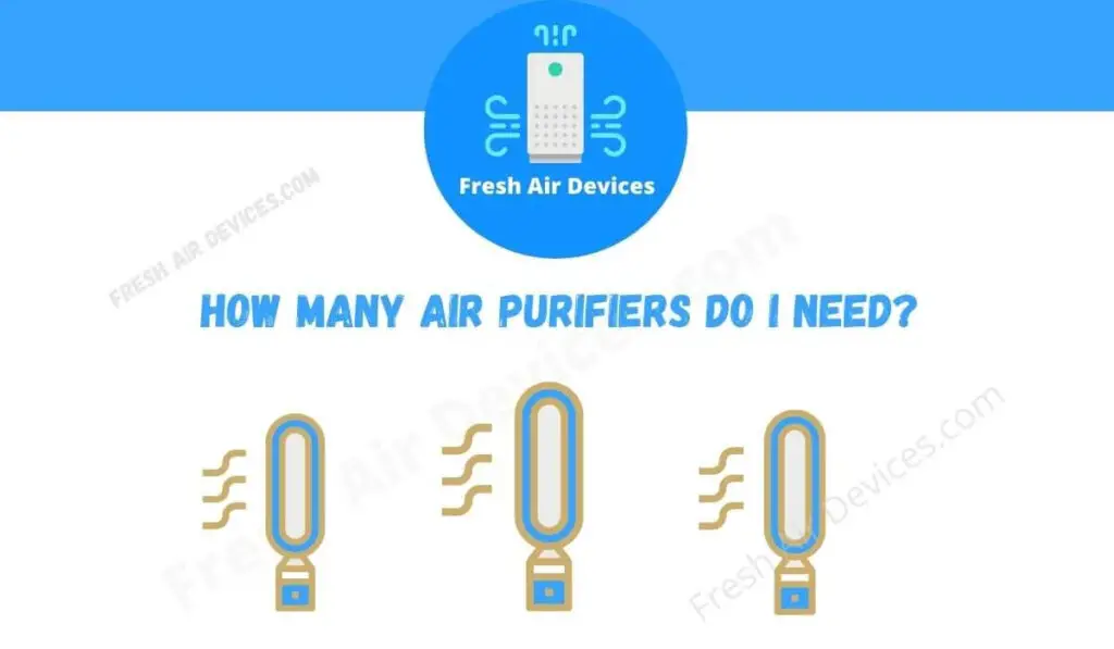 How Many Air Purifiers Do I Need?