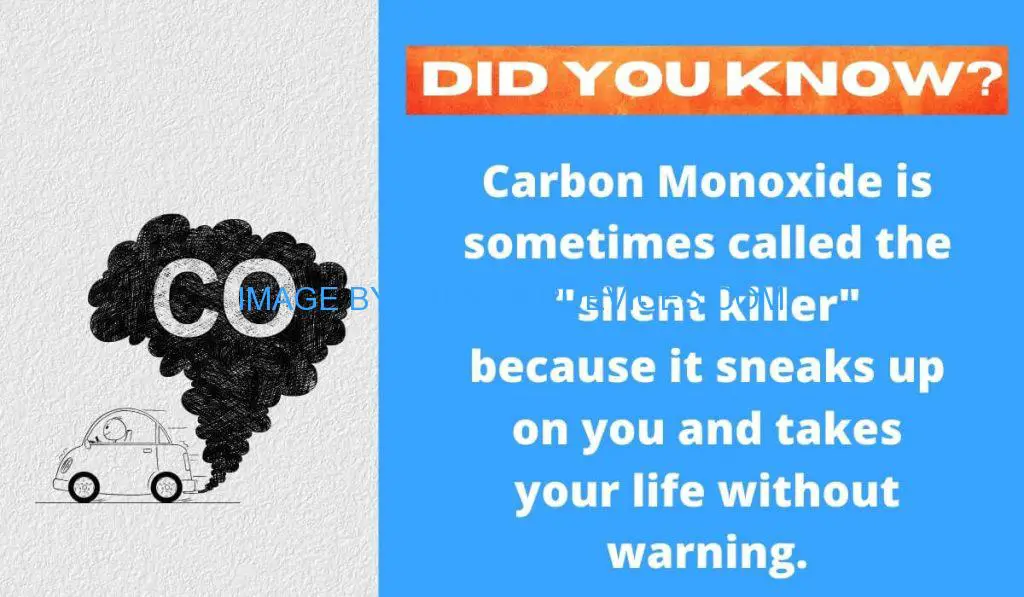 Do Dehumidifiers Release Carbon Monoxide?